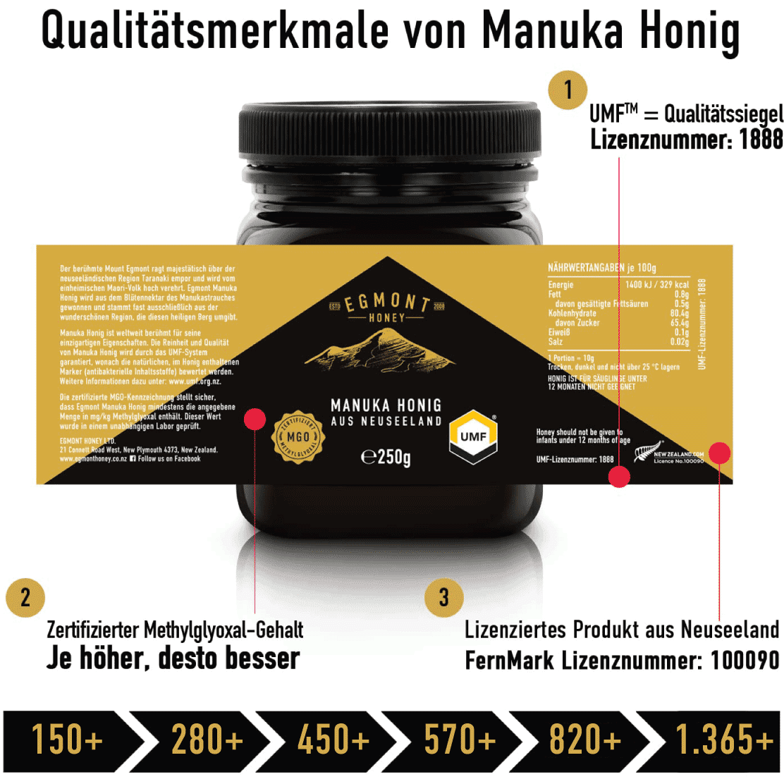 Manuka Honig MGO 460+, 250g
